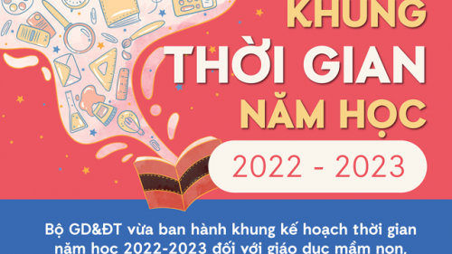 Kế hoạch thời gian năm học 2022-2023 đối với giáo dục mầm non, giáo dục phổ thông và giáo dục thường xuyên trên địa bàn tỉnh Lâm Đồng