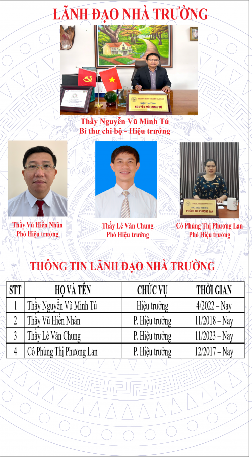 Lãnh đạo nhà trường